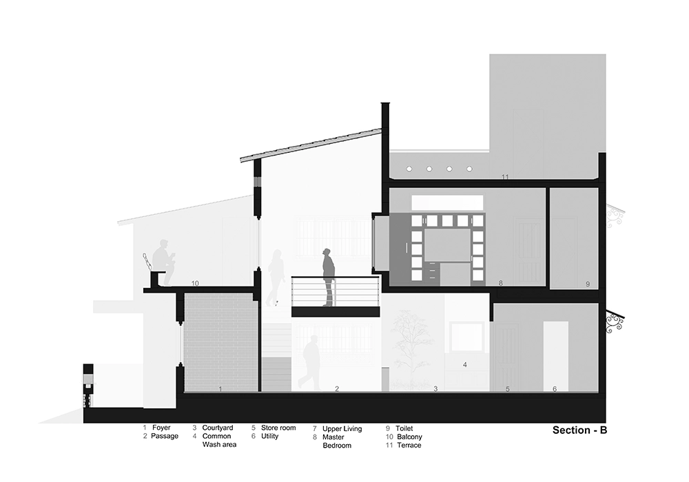 Floor planning road map – Section B of Dr. V Residence split-level layout