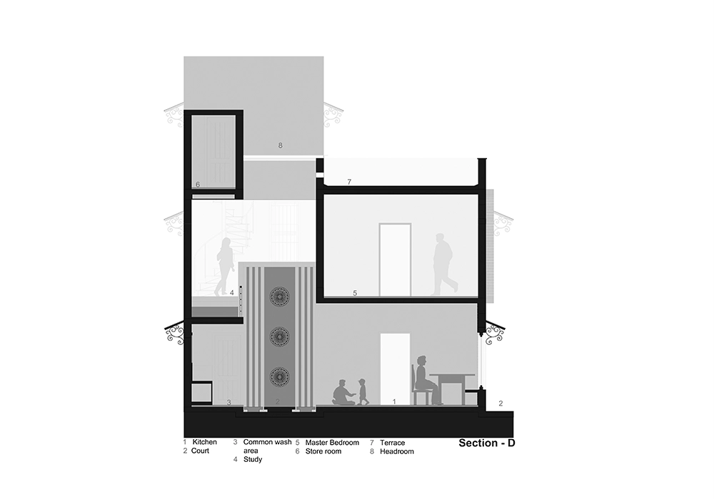 Floor Planning Road Map