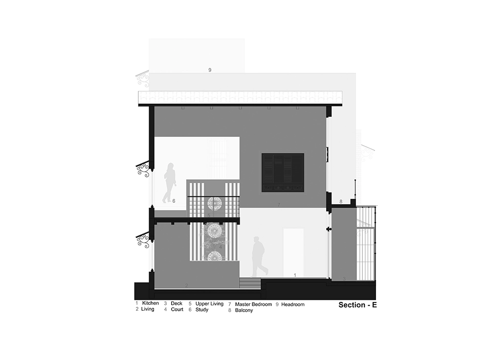 Floor Planning Road Map